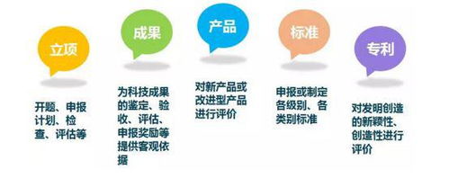 无查新不结题 揭开科技查新的正确打开方式