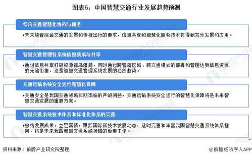2022年中国智慧交通行业 市场规模扩容与信息技术融合加速发展